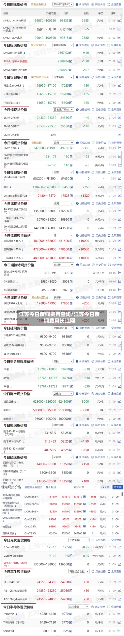 江苏今日废铜费用查询/江苏今日废铜费用长江网