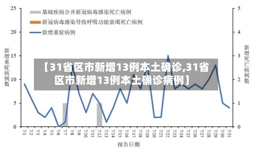 【31省区市新增13例本土确诊,31省区市新增13例本土确诊病例】