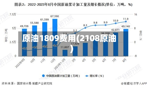 原油1809费用(2108原油)