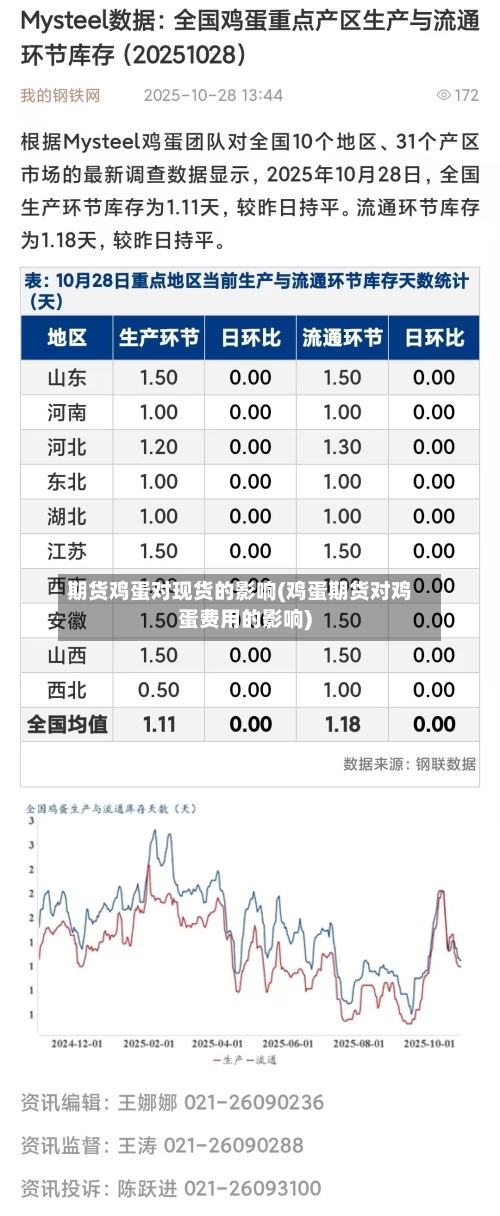 期货鸡蛋对现货的影响(鸡蛋期货对鸡蛋费用的影响)-第2张图片