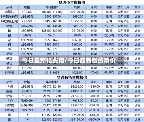 今日最新铝费用/今日最新铝费用价-第2张图片