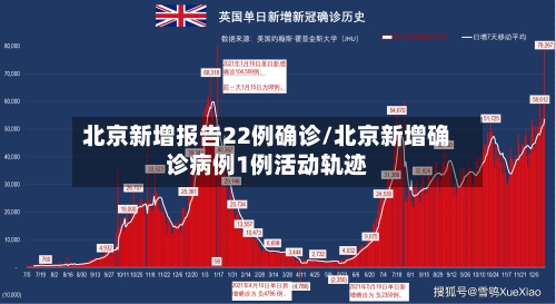 北京新增报告22例确诊/北京新增确诊病例1例活动轨迹