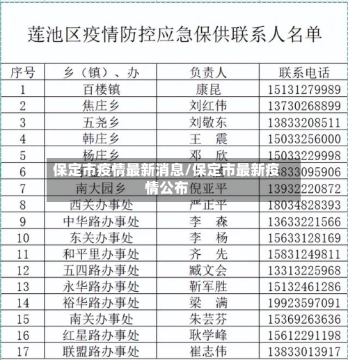 保定市疫情最新消息/保定市最新疫情公布-第2张图片