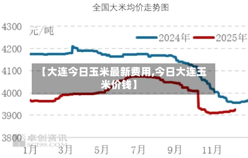【大连今日玉米最新费用,今日大连玉米价钱】