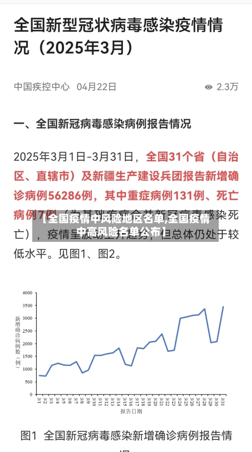 【全国疫情中风险地区名单,全国疫情中高风险名单公布】