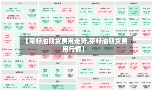 【菜籽油期货费用走势,菜籽油期货费用行情】-第2张图片