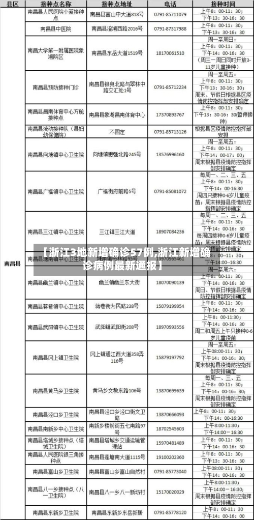 【浙江3地新增确诊57例,浙江新增确诊病例最新通报】
