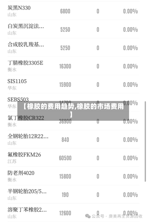 【橡胶的费用趋势,橡胶的市场费用】-第3张图片