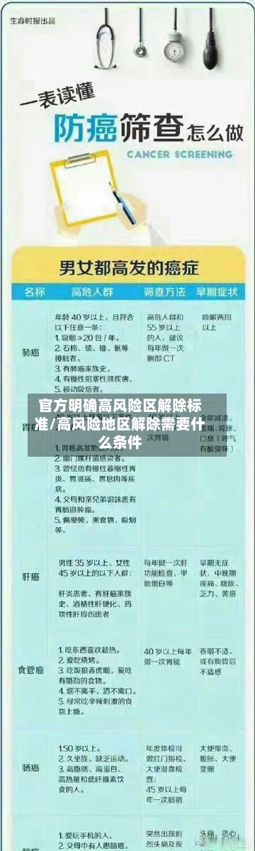 官方明确高风险区解除标准/高风险地区解除需要什么条件
