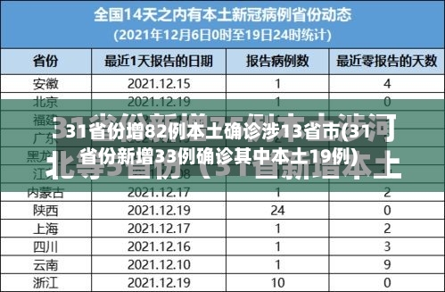 31省份增82例本土确诊涉13省市(31省份新增33例确诊其中本土19例)-第3张图片