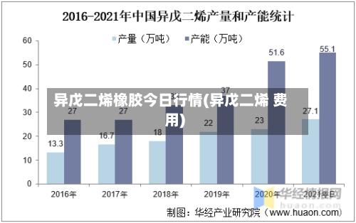 异戊二烯橡胶今日行情(异戊二烯 费用)-第3张图片
