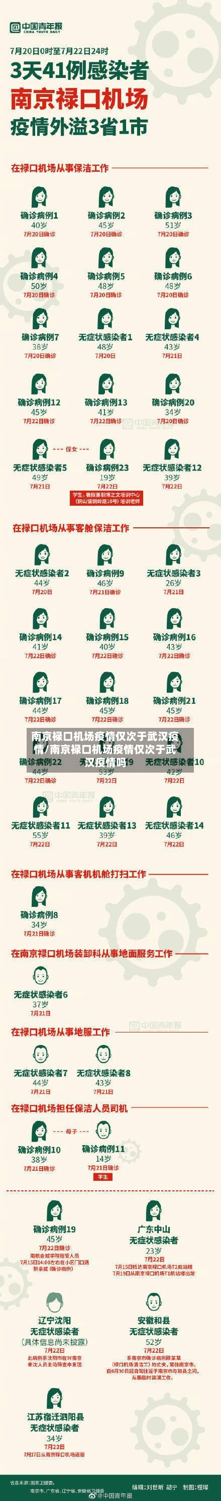 南京禄口机场疫情仅次于武汉疫情/南京禄口机场疫情仅次于武汉疫情吗