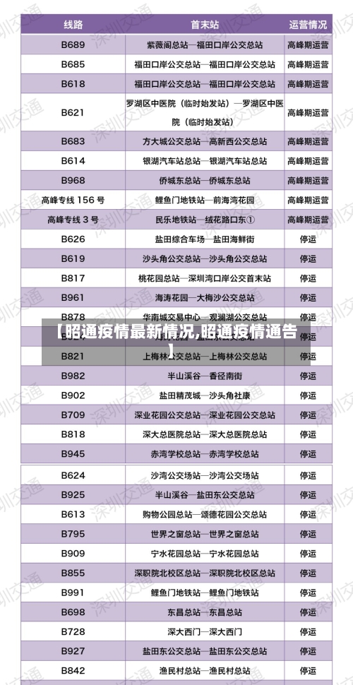 【昭通疫情最新情况,昭通疫情通告】