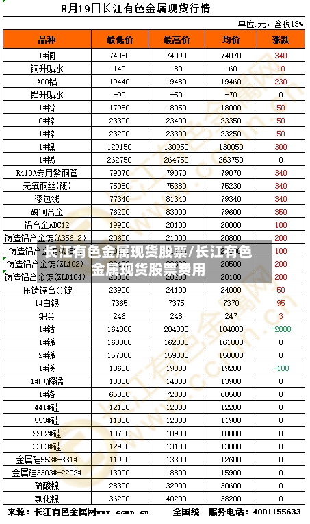 长江有色金属现货股票/长江有色金属现货股票费用-第2张图片