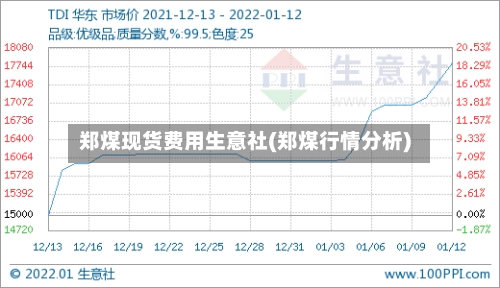 郑煤现货费用生意社(郑煤行情分析)