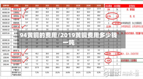 94黄铜的费用/2019黄铜费用多少钱一吨-第3张图片