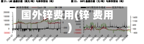 国外锌费用(锌 费用)