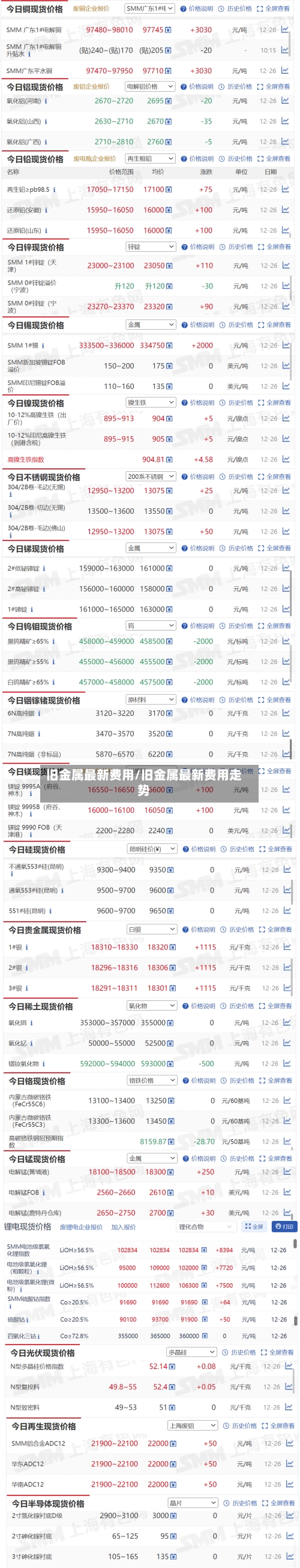 旧金属最新费用/旧金属最新费用走势-第2张图片