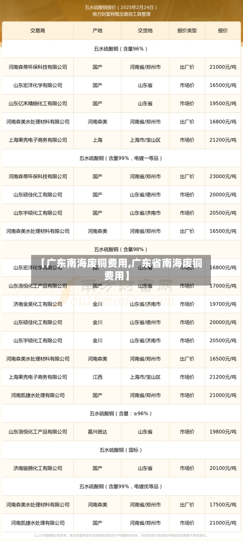 【广东南海废铜费用,广东省南海废铜费用】