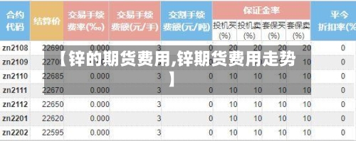 【锌的期货费用,锌期货费用走势】