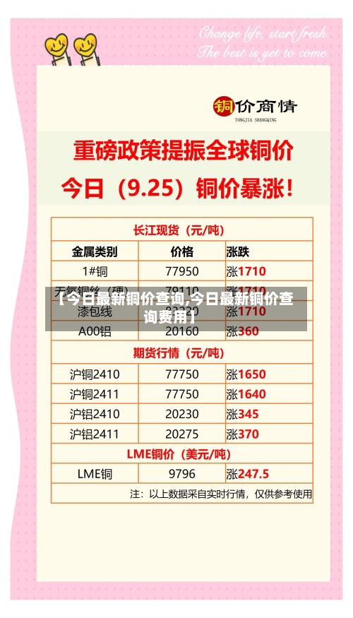 【今日最新铜价查询,今日最新铜价查询费用】