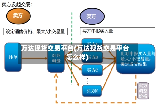 万达现货交易平台(万达现货交易平台怎么样)