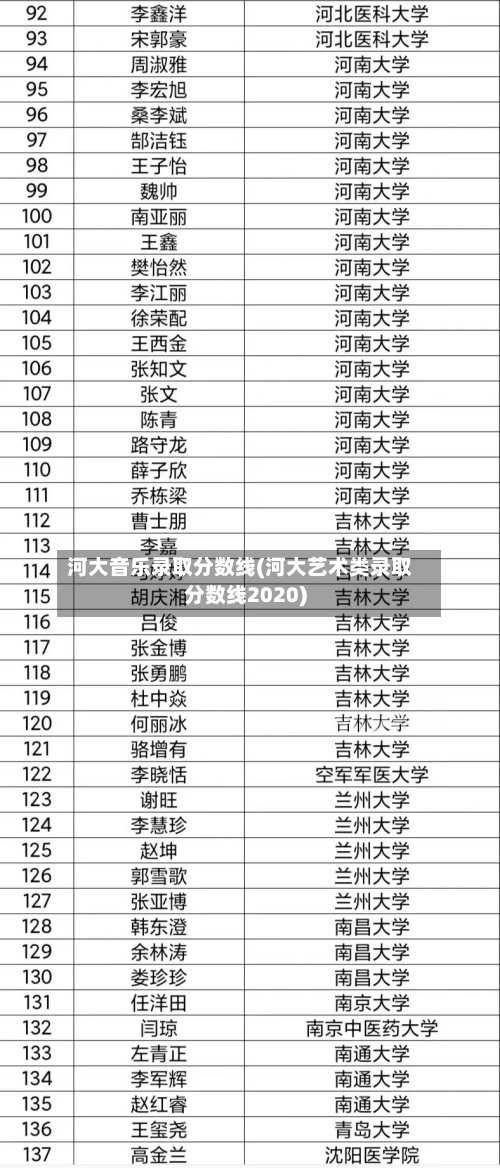 河大音乐录取分数线(河大艺术类录取分数线2020)