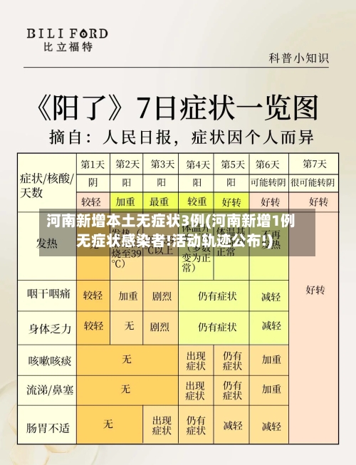 河南新增本土无症状3例(河南新增1例无症状感染者!活动轨迹公布!)