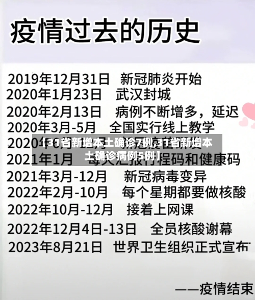 【31省新增本土确诊7例,31省新增本土确诊病例5例】-第3张图片