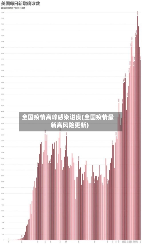 全国疫情高峰感染进度(全国疫情最新高风险更新)