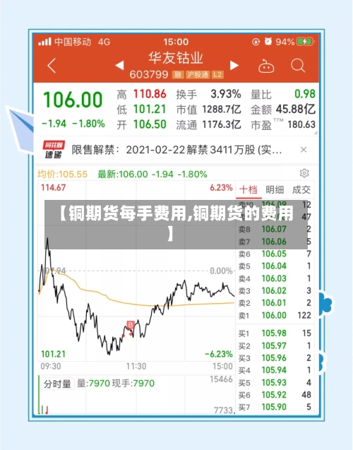【铜期货每手费用,铜期货的费用】-第2张图片