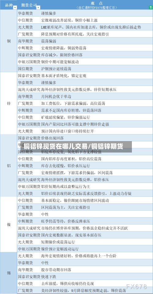 铜铝锌现货在哪儿交易/铜铝锌期货
