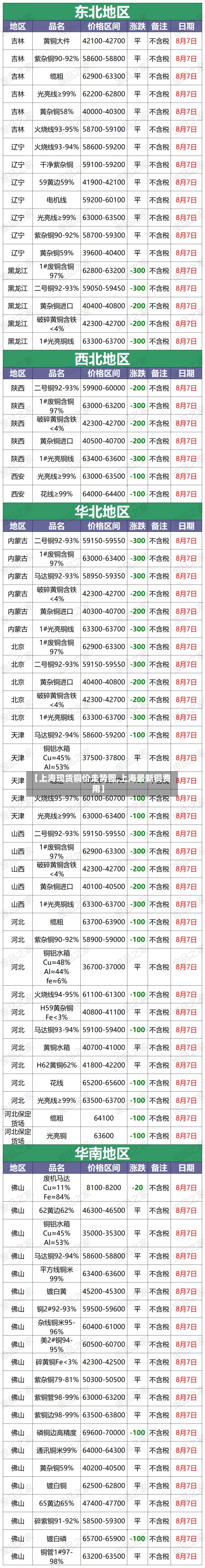 【上海现货铜价走势图,上海最新铜费用】-第3张图片