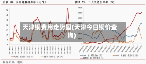 天津铜费用走势图(天津今日铜价查询)-第2张图片