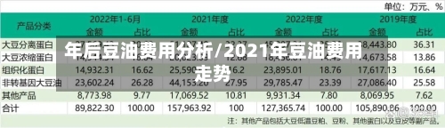 年后豆油费用分析/2021年豆油费用走势