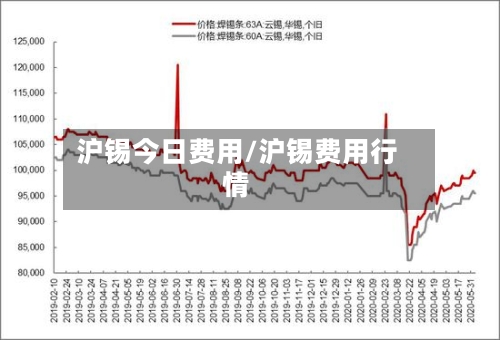 沪锡今日费用/沪锡费用行情-第2张图片