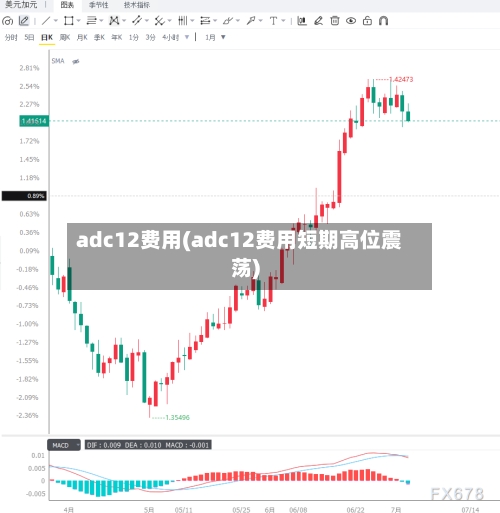 adc12费用(adc12费用短期高位震荡)-第3张图片