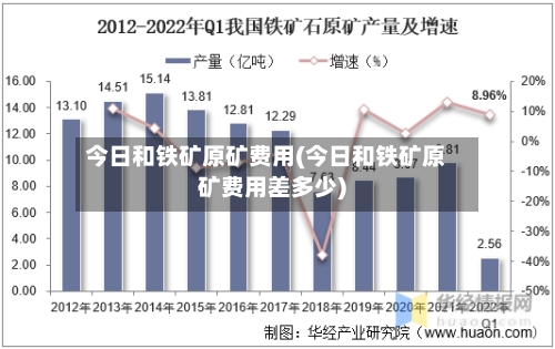 今日和铁矿原矿费用(今日和铁矿原矿费用差多少)-第2张图片