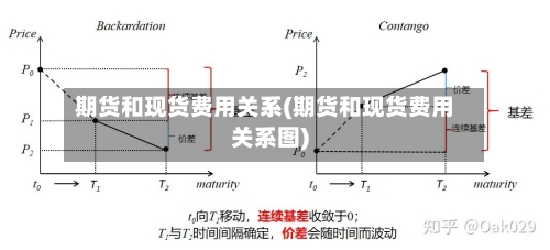 期货和现货费用关系(期货和现货费用关系图)-第2张图片
