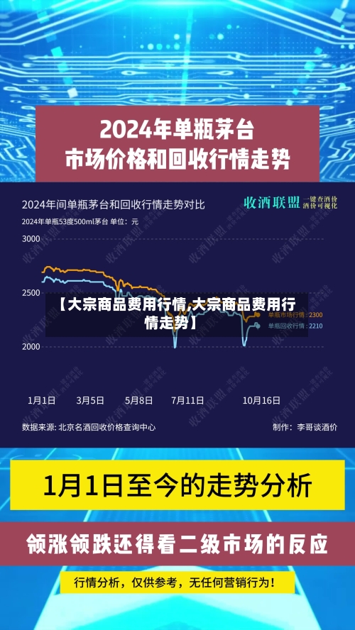 【大宗商品费用行情,大宗商品费用行情走势】