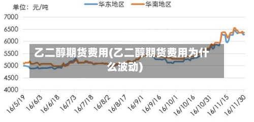 乙二醇期货费用(乙二醇期货费用为什么波动)
