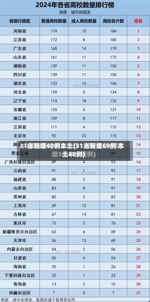 31省新增40例本土(31省新增69例 本土48例)