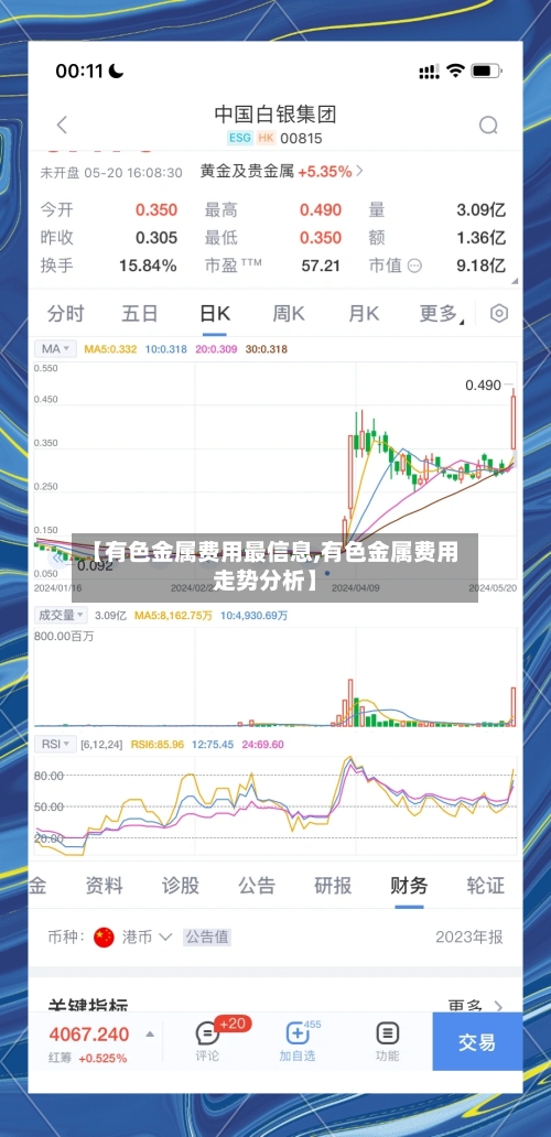 【有色金属费用最信息,有色金属费用走势分析】