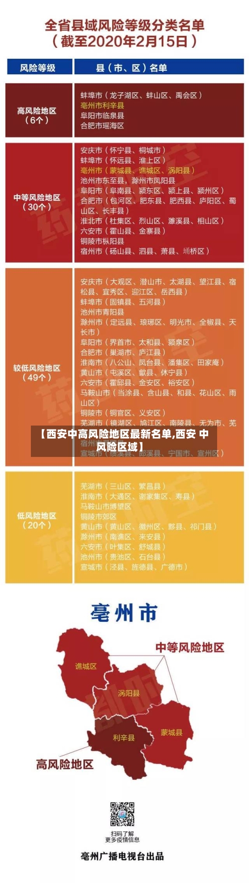 【西安中高风险地区最新名单,西安 中风险区域】-第2张图片