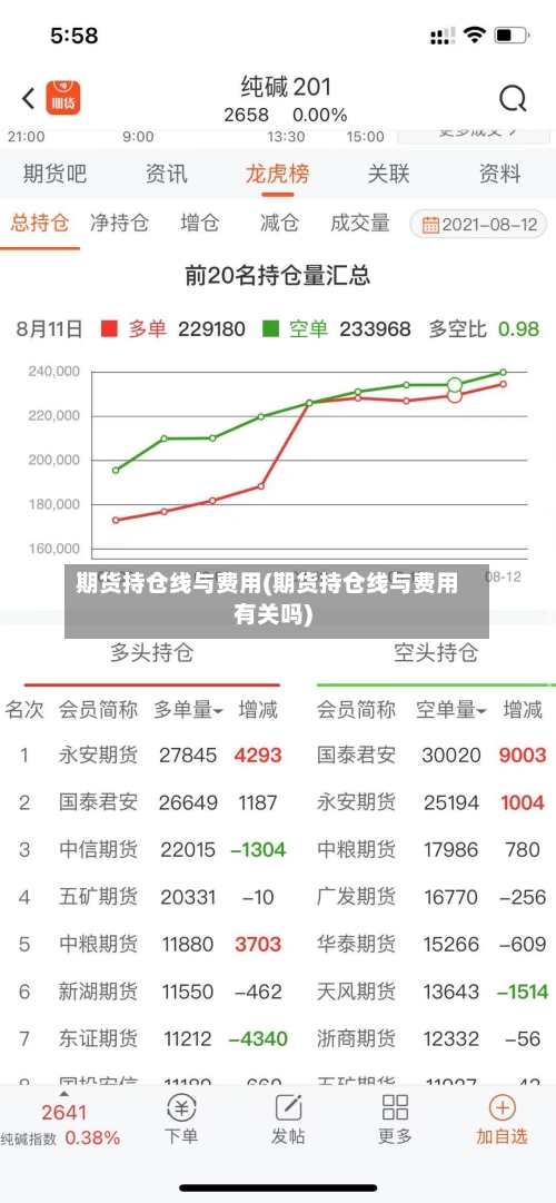 期货持仓线与费用(期货持仓线与费用有关吗)-第2张图片