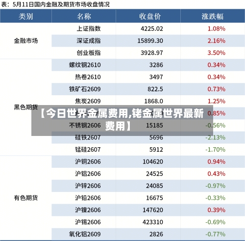【今日世界金属费用,铑金属世界最新费用】-第2张图片