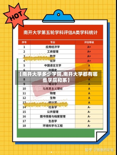 【南开大学多少学院,南开大学都有哪些学院和系】