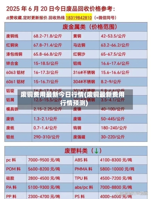 废铜费用最新今日行情(废铜最新费用行情预测)