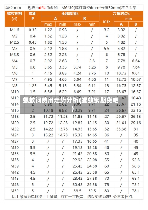 螺蚊钢费用走势分柝(螺蚊钢期货吧)-第3张图片