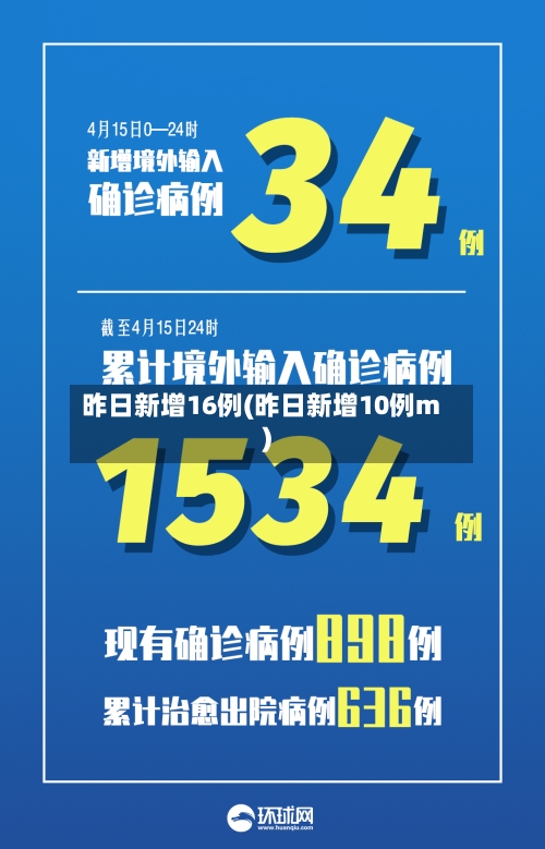 昨日新增16例(昨日新增10例m)